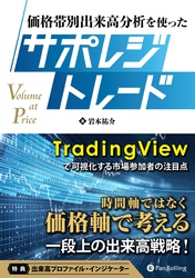価格帯別出来高分析を使ったサポレジトレード